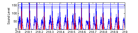 Expiratory snoring